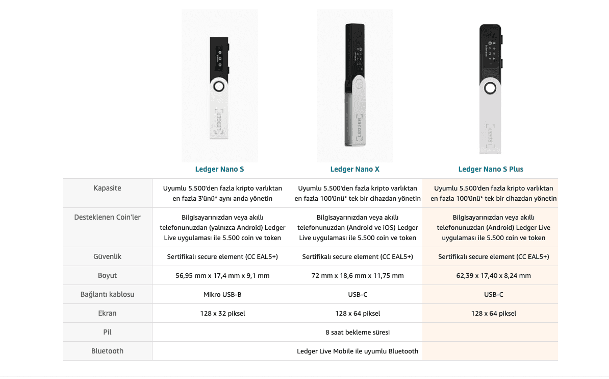 ledger 型号比较图